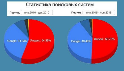 россия3